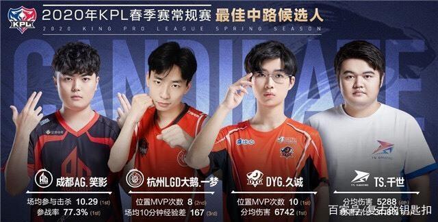 Smash + Keria 的对线崩溃，整个线路爆炸！ Peanut 完全击败了 Oner ， Hanwha Life Esports 稳定得分