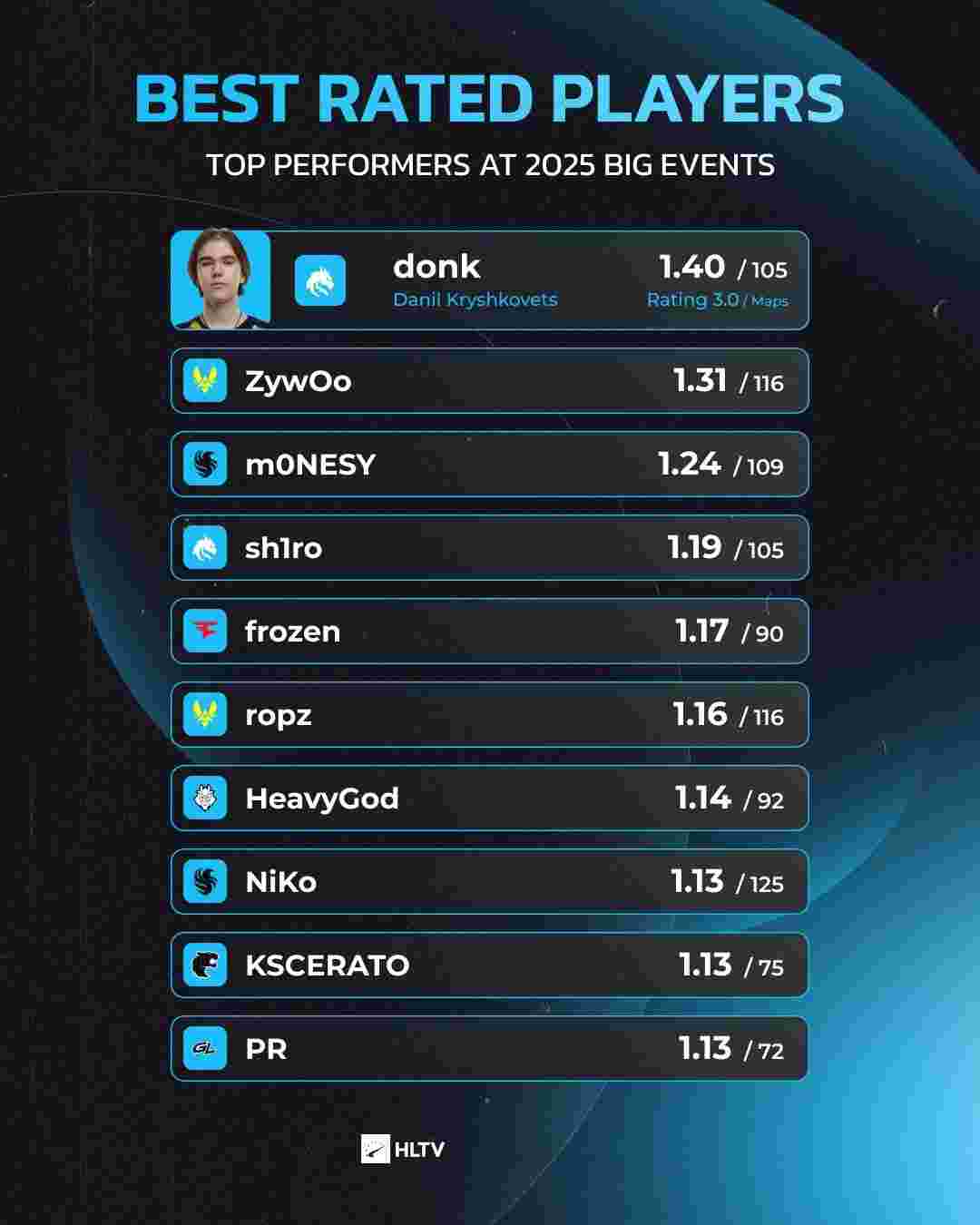 LPL 一基金自闭症日获得2024年体育模范年度最佳体育慈善奖